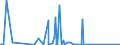 CN 85176100 /Exports /Unit = Prices (Euro/suppl. units) /Partner: Somalia /Reporter: Eur27_2020 /85176100:Base Stations of Apparatus for the Transmission or Reception of Voice, Images or Other Data