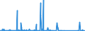 CN 85176100 /Exports /Unit = Prices (Euro/suppl. units) /Partner: Kenya /Reporter: Eur27_2020 /85176100:Base Stations of Apparatus for the Transmission or Reception of Voice, Images or Other Data