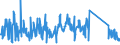 KN 85176910 /Exporte /Einheit = Preise (Euro/Bes. Maßeinheiten) /Partnerland: Deutschland /Meldeland: Eur27_2020 /85176910:Videofone