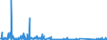 KN 85176910 /Exporte /Einheit = Preise (Euro/Bes. Maßeinheiten) /Partnerland: Luxemburg /Meldeland: Eur27_2020 /85176910:Videofone