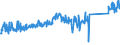 CN 85176920 /Exports /Unit = Prices (Euro/ton) /Partner: United Kingdom /Reporter: Eur27_2020 /85176920:Entry-phone Systems