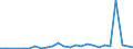 CN 85176920 /Exports /Unit = Prices (Euro/ton) /Partner: United Kingdom(Northern Ireland) /Reporter: Eur27_2020 /85176920:Entry-phone Systems