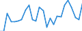 CN 85176920 /Exports /Unit = Prices (Euro/ton) /Partner: United Kingdom(Excluding Northern Ireland) /Reporter: Eur27_2020 /85176920:Entry-phone Systems