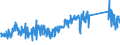 CN 85176920 /Exports /Unit = Prices (Euro/ton) /Partner: Belgium /Reporter: Eur27_2020 /85176920:Entry-phone Systems