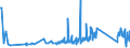 CN 85176920 /Exports /Unit = Prices (Euro/ton) /Partner: Iceland /Reporter: Eur27_2020 /85176920:Entry-phone Systems