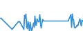 CN 85176920 /Exports /Unit = Prices (Euro/ton) /Partner: Liechtenstein /Reporter: Eur27_2020 /85176920:Entry-phone Systems