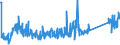 CN 85176920 /Exports /Unit = Prices (Euro/ton) /Partner: Switzerland /Reporter: Eur27_2020 /85176920:Entry-phone Systems