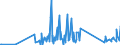 CN 85176920 /Exports /Unit = Prices (Euro/ton) /Partner: Andorra /Reporter: Eur27_2020 /85176920:Entry-phone Systems