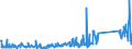 CN 85176920 /Exports /Unit = Prices (Euro/ton) /Partner: Estonia /Reporter: Eur27_2020 /85176920:Entry-phone Systems