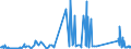 CN 85176920 /Exports /Unit = Prices (Euro/ton) /Partner: Albania /Reporter: Eur27_2020 /85176920:Entry-phone Systems