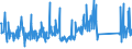 CN 85176920 /Exports /Unit = Prices (Euro/ton) /Partner: Croatia /Reporter: Eur27_2020 /85176920:Entry-phone Systems