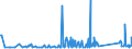 CN 85176920 /Exports /Unit = Prices (Euro/ton) /Partner: For.jrep.mac /Reporter: Eur27_2020 /85176920:Entry-phone Systems