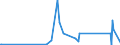 CN 85176920 /Exports /Unit = Prices (Euro/ton) /Partner: Guinea Biss. /Reporter: Eur27_2020 /85176920:Entry-phone Systems