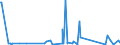 CN 85176920 /Exports /Unit = Prices (Euro/ton) /Partner: Mauritius /Reporter: Eur27_2020 /85176920:Entry-phone Systems
