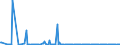 CN 85176939 /Exports /Unit = Prices (Euro/suppl. units) /Partner: Tunisia /Reporter: European Union /85176939:Reception Apparatus for Radio-telephony or Radio-telegraphy (Excl. Portable Receivers for Calling, Alerting or Paging)