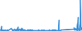 CN 85176990 /Exports /Unit = Prices (Euro/ton) /Partner: Melilla /Reporter: Eur27_2020 /85176990:Apparatus for the Transmission or Reception of Voice, Images or Other Data, Incl. Apparatus for Communication in a Wired or Wireless Network [such as a Local or Wide Area Network] (Excl. Telephone Sets, Telephones for Cellular Networks or for Other Wireless Networks, Base Stations, Apparatus for the Reception, Conversion and Transmission or Regeneration of Voice, Images or Other Data, Videophones, Entry-phone Systems, Reception Apparatus for Radio-telephony or Radio-telegraphy and Transmission or Reception Apparatus of Heading 8443, 8525, 8527 or 8528)