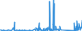 CN 85176990 /Exports /Unit = Prices (Euro/ton) /Partner: Azerbaijan /Reporter: Eur27_2020 /85176990:Apparatus for the Transmission or Reception of Voice, Images or Other Data, Incl. Apparatus for Communication in a Wired or Wireless Network [such as a Local or Wide Area Network] (Excl. Telephone Sets, Telephones for Cellular Networks or for Other Wireless Networks, Base Stations, Apparatus for the Reception, Conversion and Transmission or Regeneration of Voice, Images or Other Data, Videophones, Entry-phone Systems, Reception Apparatus for Radio-telephony or Radio-telegraphy and Transmission or Reception Apparatus of Heading 8443, 8525, 8527 or 8528)