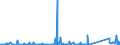 CN 85176990 /Exports /Unit = Prices (Euro/ton) /Partner: Benin /Reporter: Eur27_2020 /85176990:Apparatus for the Transmission or Reception of Voice, Images or Other Data, Incl. Apparatus for Communication in a Wired or Wireless Network [such as a Local or Wide Area Network] (Excl. Telephone Sets, Telephones for Cellular Networks or for Other Wireless Networks, Base Stations, Apparatus for the Reception, Conversion and Transmission or Regeneration of Voice, Images or Other Data, Videophones, Entry-phone Systems, Reception Apparatus for Radio-telephony or Radio-telegraphy and Transmission or Reception Apparatus of Heading 8443, 8525, 8527 or 8528)