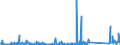 CN 85176990 /Exports /Unit = Prices (Euro/ton) /Partner: Cameroon /Reporter: Eur27_2020 /85176990:Apparatus for the Transmission or Reception of Voice, Images or Other Data, Incl. Apparatus for Communication in a Wired or Wireless Network [such as a Local or Wide Area Network] (Excl. Telephone Sets, Telephones for Cellular Networks or for Other Wireless Networks, Base Stations, Apparatus for the Reception, Conversion and Transmission or Regeneration of Voice, Images or Other Data, Videophones, Entry-phone Systems, Reception Apparatus for Radio-telephony or Radio-telegraphy and Transmission or Reception Apparatus of Heading 8443, 8525, 8527 or 8528)