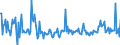 CN 85177011 /Exports /Unit = Prices (Euro/ton) /Partner: Belgium /Reporter: European Union /85177011:Aerials for Radio-telegraphic or Radio-telephonic Apparatus