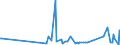 CN 85177011 /Exports /Unit = Prices (Euro/ton) /Partner: Canary /Reporter: European Union /85177011:Aerials for Radio-telegraphic or Radio-telephonic Apparatus