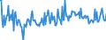 CN 85177011 /Exports /Unit = Prices (Euro/ton) /Partner: Finland /Reporter: European Union /85177011:Aerials for Radio-telegraphic or Radio-telephonic Apparatus