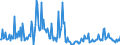 CN 85177011 /Exports /Unit = Prices (Euro/ton) /Partner: Switzerland /Reporter: European Union /85177011:Aerials for Radio-telegraphic or Radio-telephonic Apparatus