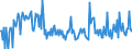 CN 85177011 /Exports /Unit = Prices (Euro/ton) /Partner: Estonia /Reporter: European Union /85177011:Aerials for Radio-telegraphic or Radio-telephonic Apparatus