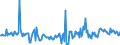CN 85177011 /Exports /Unit = Prices (Euro/ton) /Partner: Czech Rep. /Reporter: European Union /85177011:Aerials for Radio-telegraphic or Radio-telephonic Apparatus