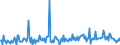 CN 85177011 /Exports /Unit = Prices (Euro/ton) /Partner: Romania /Reporter: European Union /85177011:Aerials for Radio-telegraphic or Radio-telephonic Apparatus