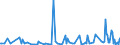 CN 85177011 /Exports /Unit = Prices (Euro/ton) /Partner: Turkmenistan /Reporter: European Union /85177011:Aerials for Radio-telegraphic or Radio-telephonic Apparatus