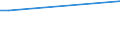 CN 85177011 /Exports /Unit = Prices (Euro/ton) /Partner: Western Sahara /Reporter: Eur28 /85177011:Aerials for Radio-telegraphic or Radio-telephonic Apparatus