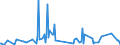 CN 85177011 /Exports /Unit = Prices (Euro/ton) /Partner: Chad /Reporter: European Union /85177011:Aerials for Radio-telegraphic or Radio-telephonic Apparatus