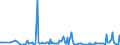 CN 85177011 /Exports /Unit = Prices (Euro/ton) /Partner: Senegal /Reporter: European Union /85177011:Aerials for Radio-telegraphic or Radio-telephonic Apparatus