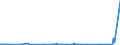 CN 85177011 /Exports /Unit = Prices (Euro/ton) /Partner: Sierra Leone /Reporter: European Union /85177011:Aerials for Radio-telegraphic or Radio-telephonic Apparatus