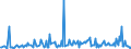 CN 85177011 /Exports /Unit = Prices (Euro/ton) /Partner: Tanzania /Reporter: European Union /85177011:Aerials for Radio-telegraphic or Radio-telephonic Apparatus