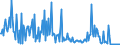CN 85177090 /Exports /Unit = Prices (Euro/ton) /Partner: Luxembourg /Reporter: European Union /85177090:Parts of Telephone Sets, Telephones for Cellular Networks or for Other Wireless Networks and of Other Apparatus for the Transmission or Reception of Voice, Images or Other Data, N.e.s. (Excl. Aerials and Aerial Reflectors of all Kinds and Parts Suitable for use With Aerials or Aerial Reflectors)