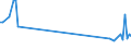 CN 85178010 /Exports /Unit = Prices (Euro/ton) /Partner: Italy /Reporter: European Union /85178010:Entry-phone Systems for Line Telephony