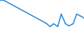 KN 85178090 /Exporte /Einheit = Preise (Euro/Tonne) /Partnerland: Frankreich /Meldeland: Europäische Union /85178090:Ger„te, Elektrisch, fr die Drahtgebundene Fernsprechtechnik Oder Telegrafentechnik Oder Telegrafentechnik (Ausg. Fernsprechapparate, Videofone, Fernkopierger„te, Fernschreiber, Vermittlungseinrichtungen, Gegensprechanlagen Sowie Telekommunikationsger„te fr Tr„gerfrequenzsysteme Oder fr Digitale Drahtgebundene Systeme)