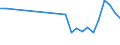 KN 85178090 /Exporte /Einheit = Preise (Euro/Tonne) /Partnerland: Deutschland /Meldeland: Europäische Union /85178090:Ger„te, Elektrisch, fr die Drahtgebundene Fernsprechtechnik Oder Telegrafentechnik Oder Telegrafentechnik (Ausg. Fernsprechapparate, Videofone, Fernkopierger„te, Fernschreiber, Vermittlungseinrichtungen, Gegensprechanlagen Sowie Telekommunikationsger„te fr Tr„gerfrequenzsysteme Oder fr Digitale Drahtgebundene Systeme)