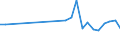 KN 85178090 /Exporte /Einheit = Preise (Euro/Tonne) /Partnerland: Italien /Meldeland: Europäische Union /85178090:Ger„te, Elektrisch, fr die Drahtgebundene Fernsprechtechnik Oder Telegrafentechnik Oder Telegrafentechnik (Ausg. Fernsprechapparate, Videofone, Fernkopierger„te, Fernschreiber, Vermittlungseinrichtungen, Gegensprechanlagen Sowie Telekommunikationsger„te fr Tr„gerfrequenzsysteme Oder fr Digitale Drahtgebundene Systeme)