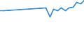 KN 85178090 /Exporte /Einheit = Preise (Euro/Tonne) /Partnerland: Ver.koenigreich /Meldeland: Europäische Union /85178090:Ger„te, Elektrisch, fr die Drahtgebundene Fernsprechtechnik Oder Telegrafentechnik Oder Telegrafentechnik (Ausg. Fernsprechapparate, Videofone, Fernkopierger„te, Fernschreiber, Vermittlungseinrichtungen, Gegensprechanlagen Sowie Telekommunikationsger„te fr Tr„gerfrequenzsysteme Oder fr Digitale Drahtgebundene Systeme)