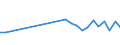 KN 85178090 /Exporte /Einheit = Preise (Euro/Tonne) /Partnerland: Irland /Meldeland: Europäische Union /85178090:Ger„te, Elektrisch, fr die Drahtgebundene Fernsprechtechnik Oder Telegrafentechnik Oder Telegrafentechnik (Ausg. Fernsprechapparate, Videofone, Fernkopierger„te, Fernschreiber, Vermittlungseinrichtungen, Gegensprechanlagen Sowie Telekommunikationsger„te fr Tr„gerfrequenzsysteme Oder fr Digitale Drahtgebundene Systeme)