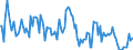 CN 85179019 /Exports /Unit = Prices (Euro/ton) /Partner: United Kingdom /Reporter: European Union /85179019:Parts of Telephonic or Telegraphic Carrier-current Line Systems, N.e.s. (Excl. Electronic Assemblies)