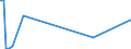 KN 85179019 /Exporte /Einheit = Preise (Euro/Tonne) /Partnerland: Kap Verde /Meldeland: Europäische Union /85179019:Teile von Telekommunikationsger„ten fr Tr„gerfrequenzsysteme der Fernsprechtechnik Oder Telegrafentechnik Oder Telegrafentechnik, A.n.g. (Ausg. Zusammengesetzte Elektronische Schaltungen `baugruppen`)