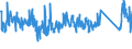 CN 85182100 /Exports /Unit = Prices (Euro/suppl. units) /Partner: Ireland /Reporter: Eur27_2020 /85182100:Single Loudspeakers, Mounted in Their Enclosures