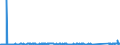 CN 85182100 /Exports /Unit = Prices (Euro/suppl. units) /Partner: Luxembourg /Reporter: Eur27_2020 /85182100:Single Loudspeakers, Mounted in Their Enclosures