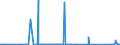 CN 85182100 /Exports /Unit = Prices (Euro/suppl. units) /Partner: Sierra Leone /Reporter: Eur27_2020 /85182100:Single Loudspeakers, Mounted in Their Enclosures