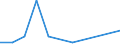 KN 85182110 /Exporte /Einheit = Preise (Euro/Tonne) /Partnerland: Belgien/Luxemburg /Meldeland: Europäische Union /85182110:Einzellautsprecher im Geh„use, fr Zivile Luftfahrzeuge