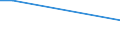 KN 85182110 /Exporte /Einheit = Preise (Euro/Tonne) /Partnerland: Niederlande /Meldeland: Europäische Union /85182110:Einzellautsprecher im Geh„use, fr Zivile Luftfahrzeuge